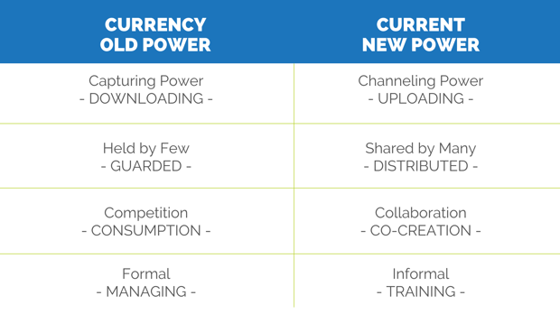 CURRENCY OLD POWER