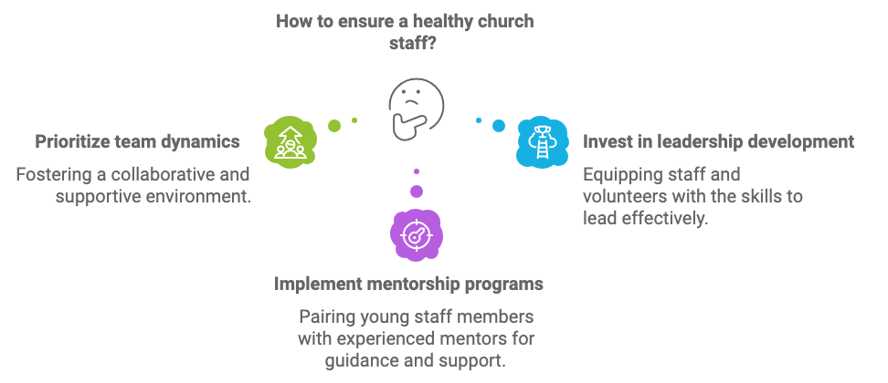 How to ensure a healthy church staff graphic