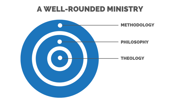 a well-rounded ministry