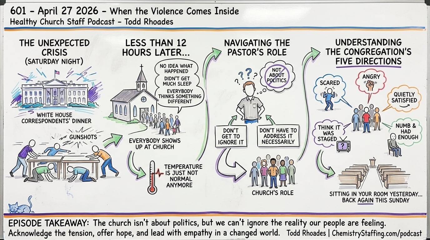 Episode visual summary