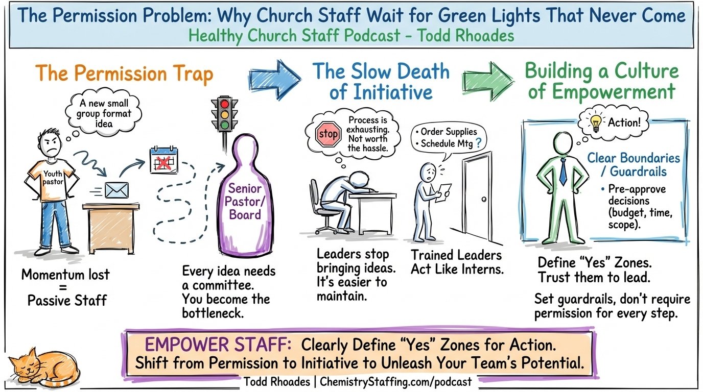 Episode visual summary