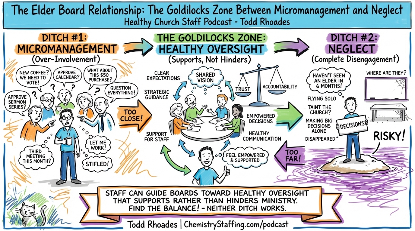 Episode visual summary