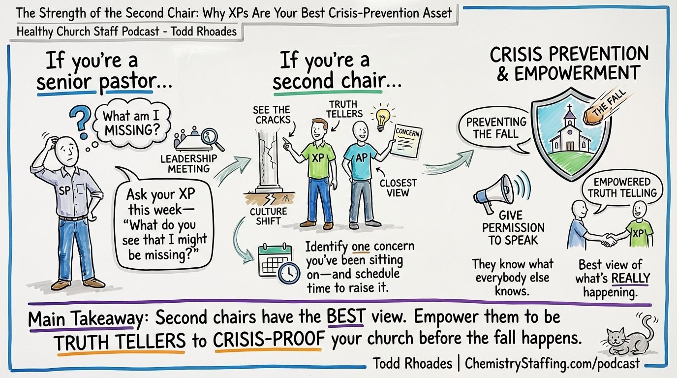 Episode visual summary