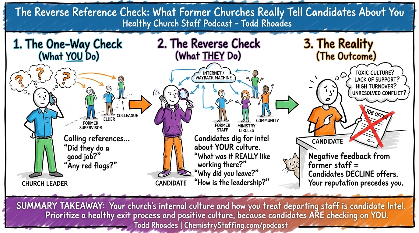 Episode visual summary