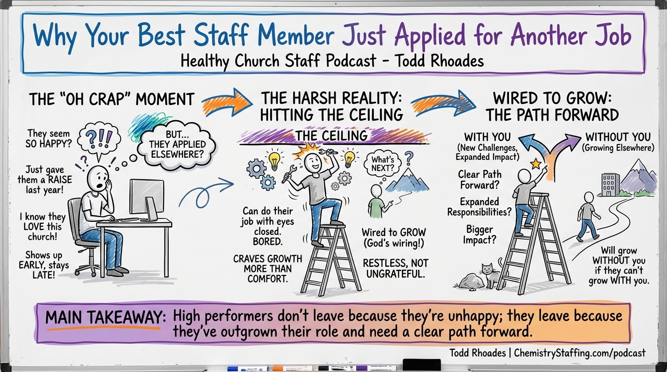 Episode visual summary