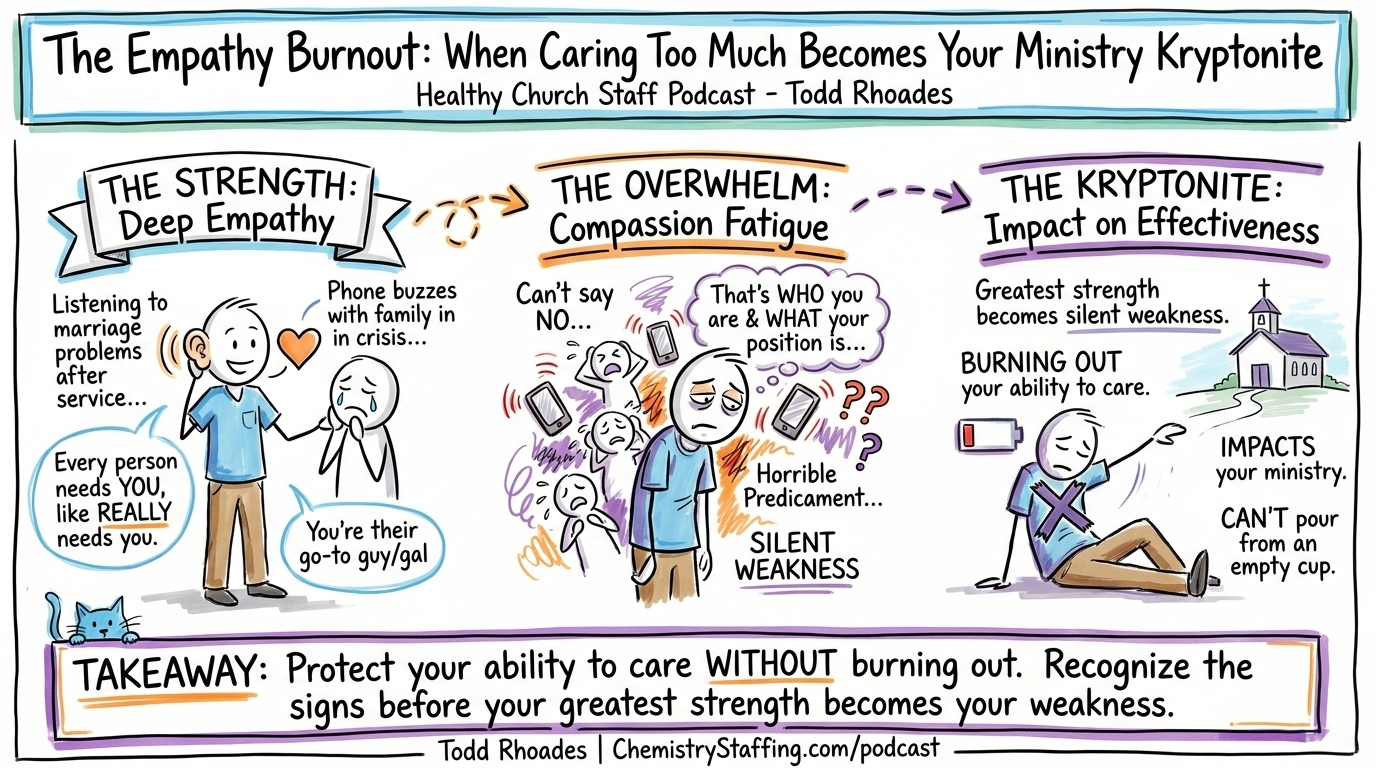 Episode visual summary