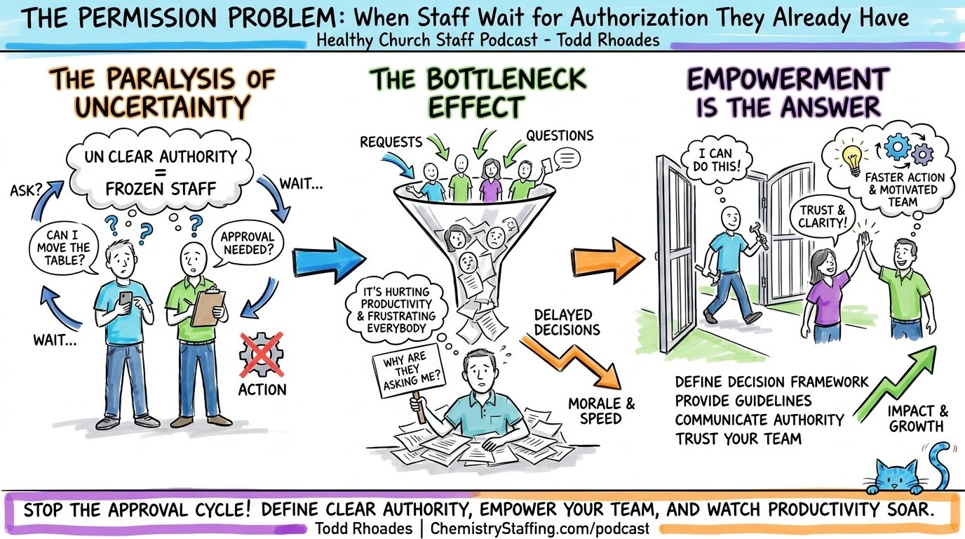 Episode visual summary