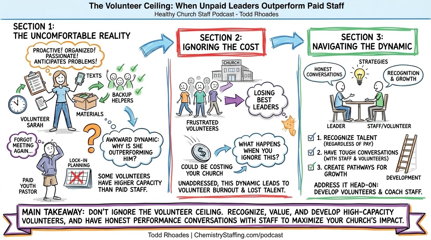 Episode visual summary