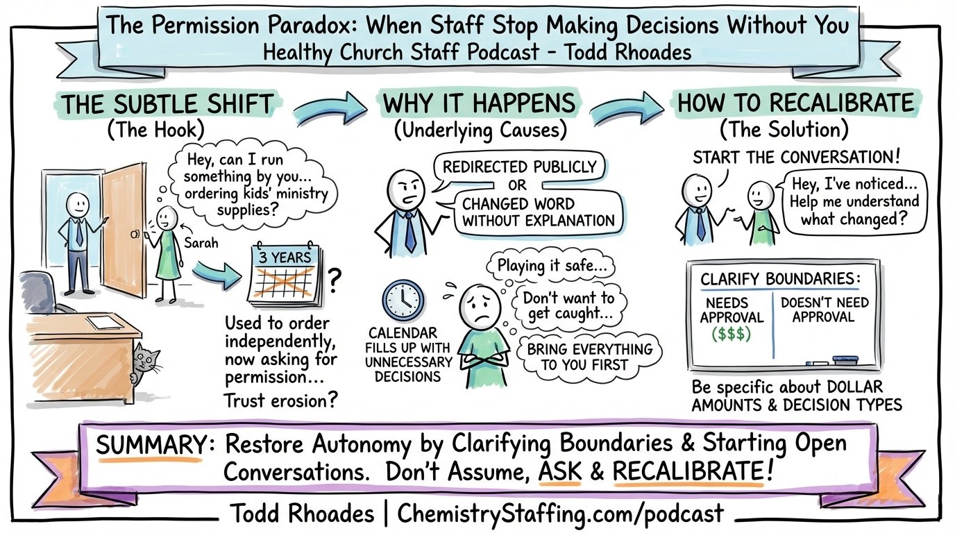 Episode visual summary