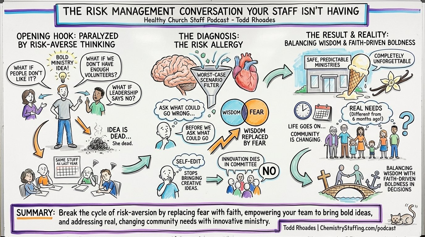 Episode visual summary