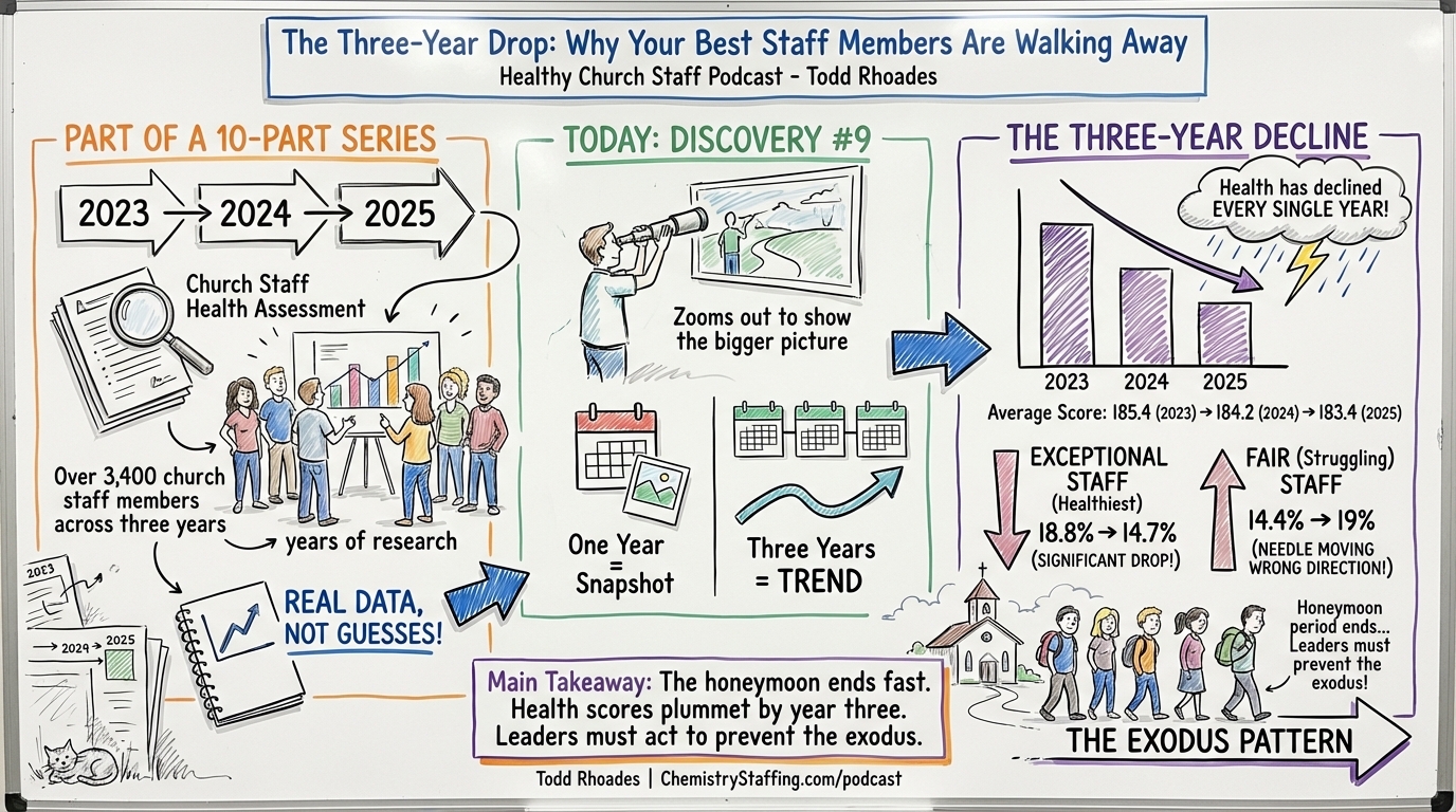 Episode visual summary