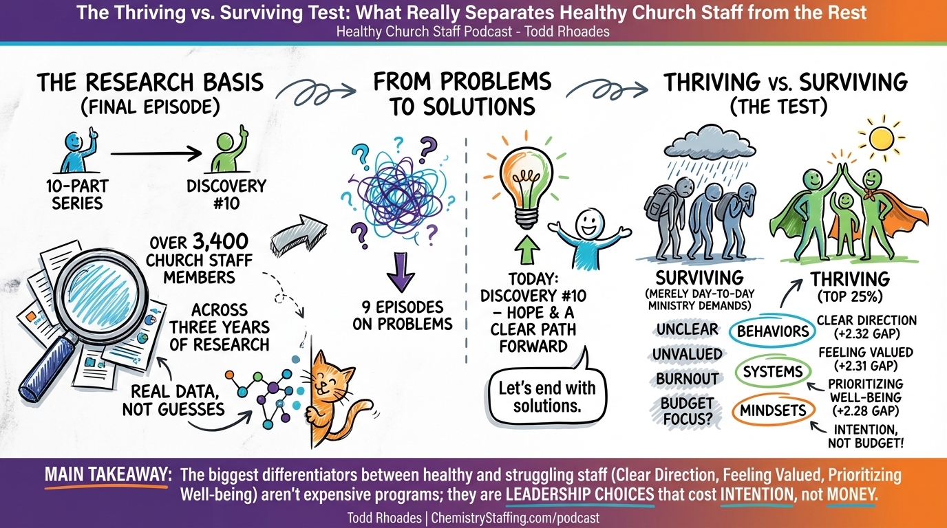 Episode visual summary