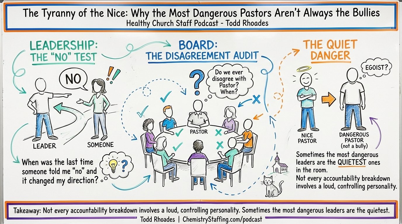 Episode visual summary